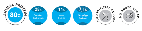 grain free τροφή σκύλου viozois